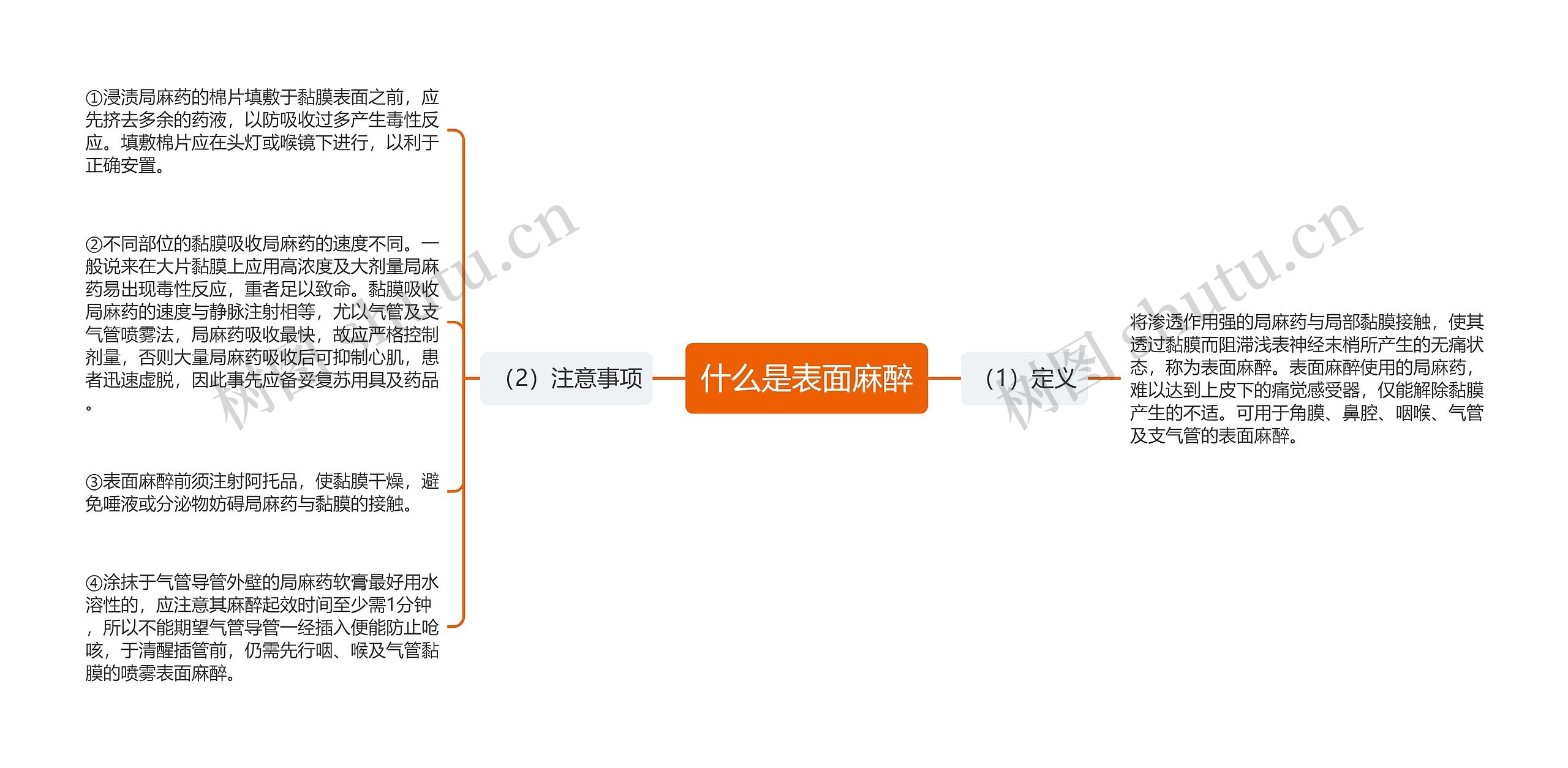 什么是表面麻醉思维导图