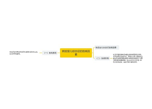 鳄皮婴儿综合征的致病因素