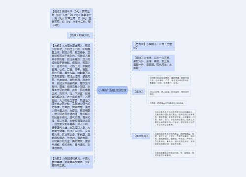 小柴胡汤组成|功效