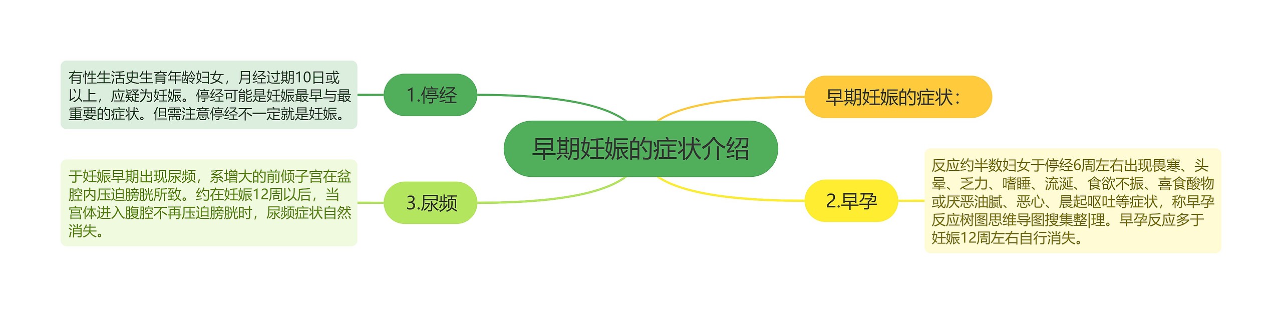 早期妊娠的症状介绍 早期妊娠的症状介绍