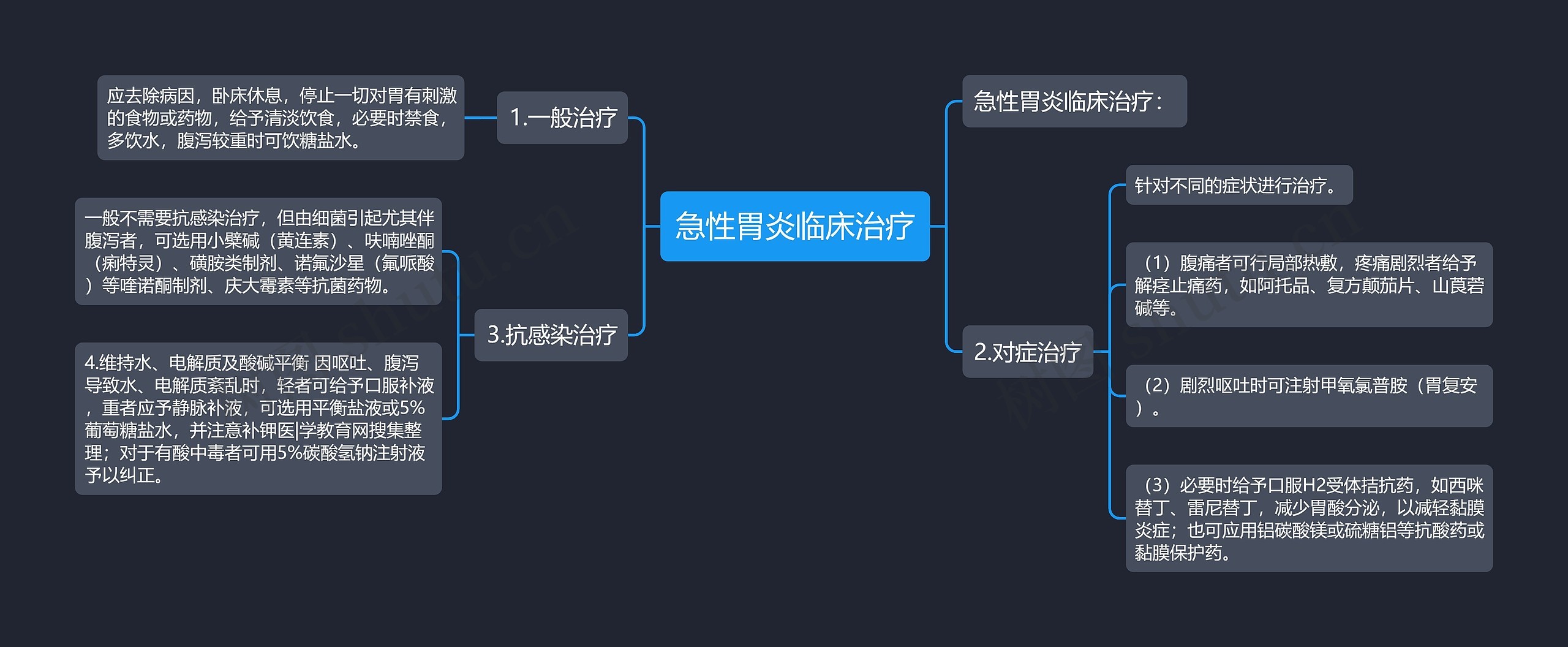 急性胃炎临床治疗思维导图