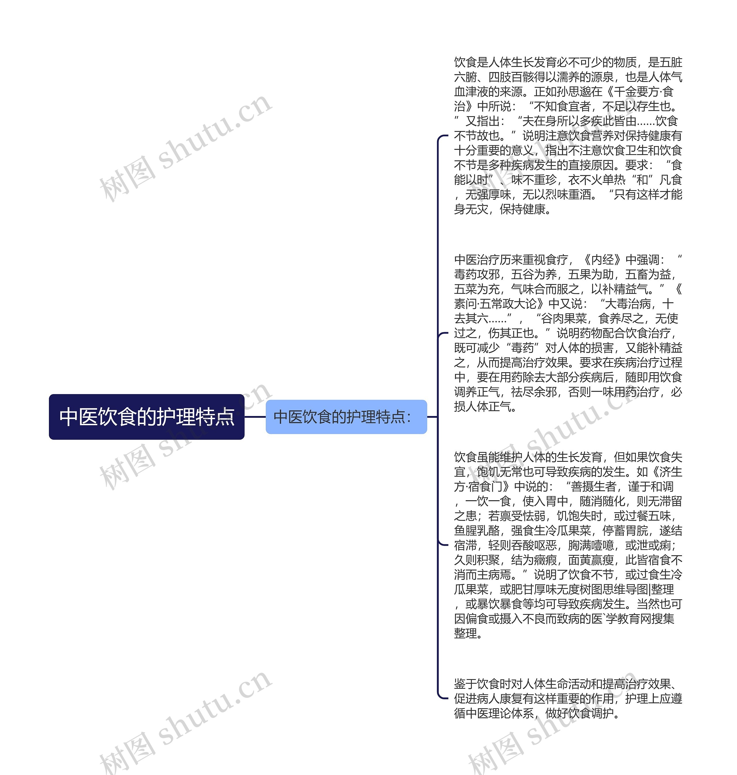 中医饮食的护理特点