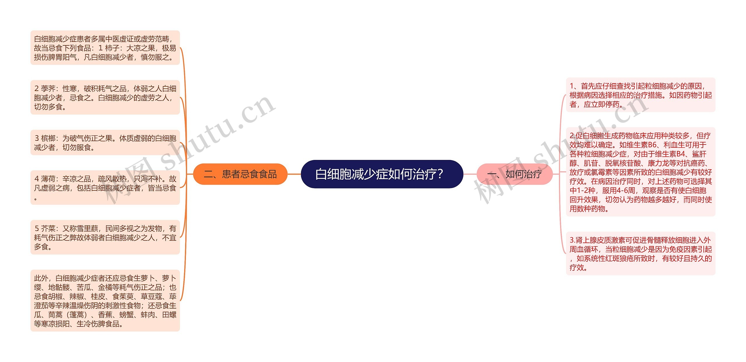 白细胞减少症如何治疗? 白细胞减少症如何治疗?