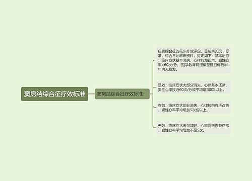 窦房结综合征疗效标准