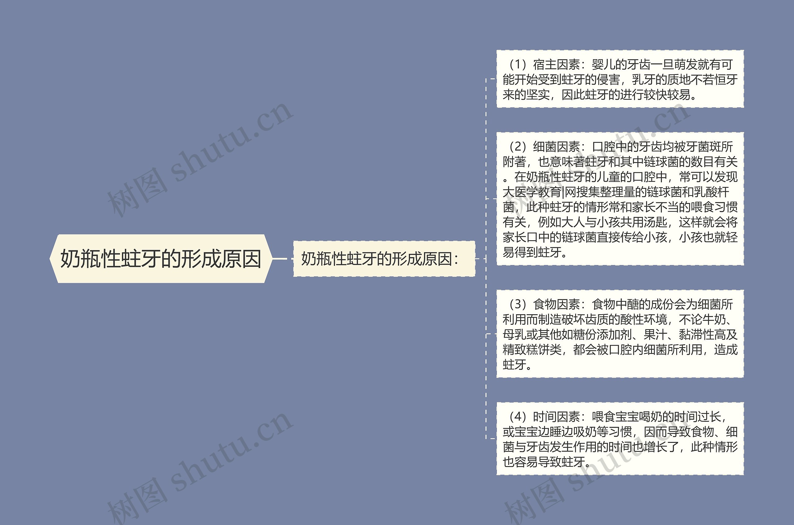 奶瓶性蛀牙的形成原因 奶瓶性蛀牙的形成原因