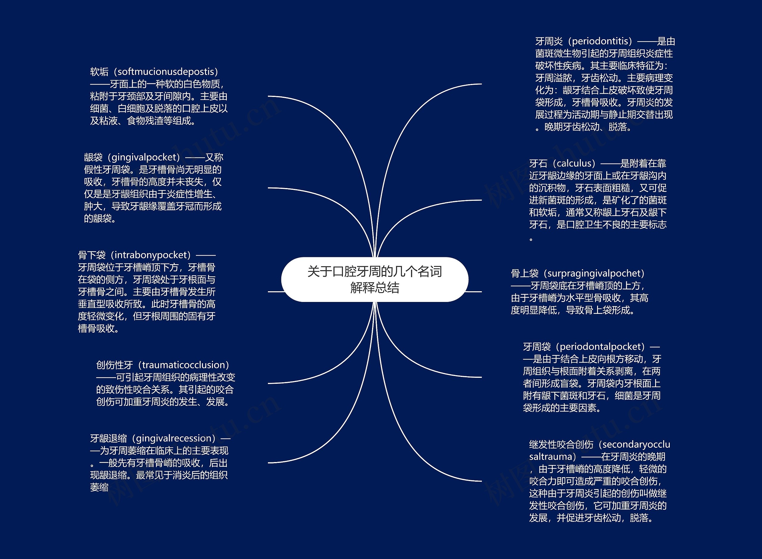 关于口腔牙周的几个名词解释总结思维导图