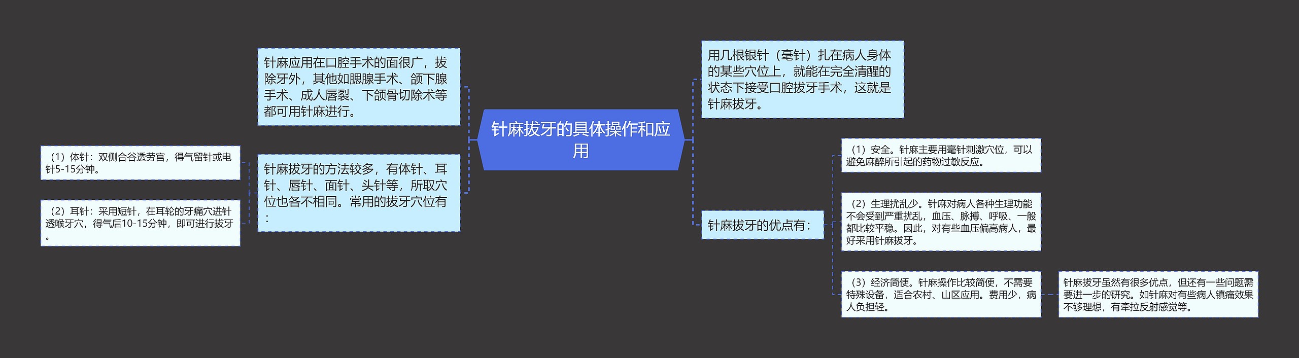 针麻拔牙的具体操作和应用