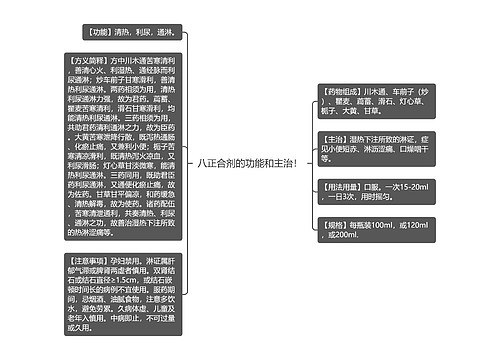 八正合剂的功能和主治！