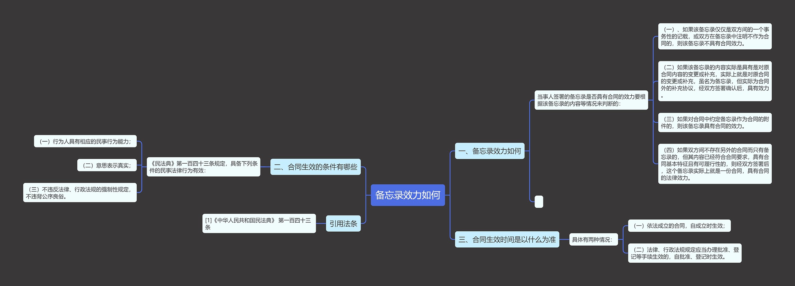 备忘录效力如何思维导图