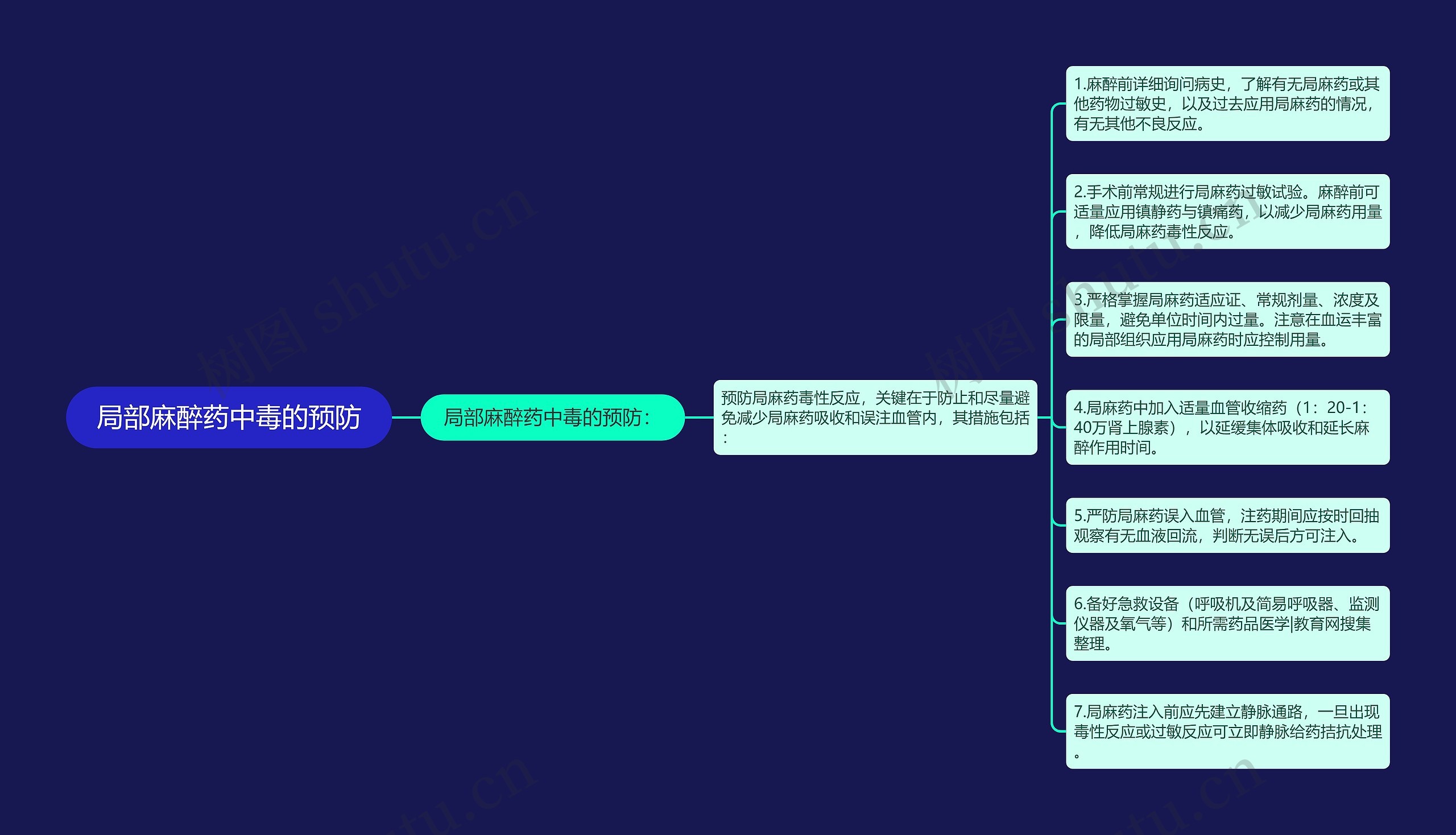 局部麻醉药中毒的预防