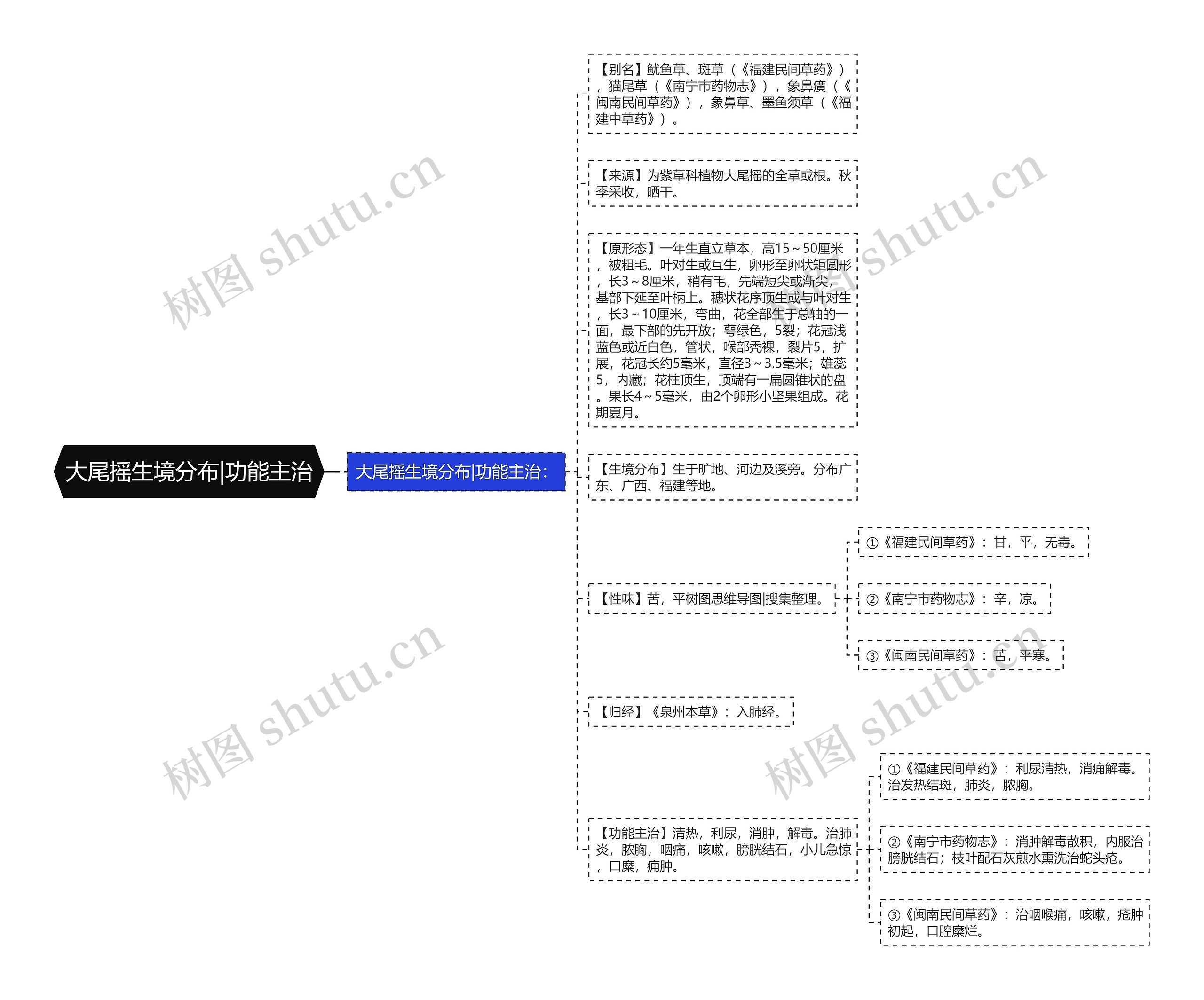 大尾摇生境分布|功能主治 大尾摇生境分布|功能主治