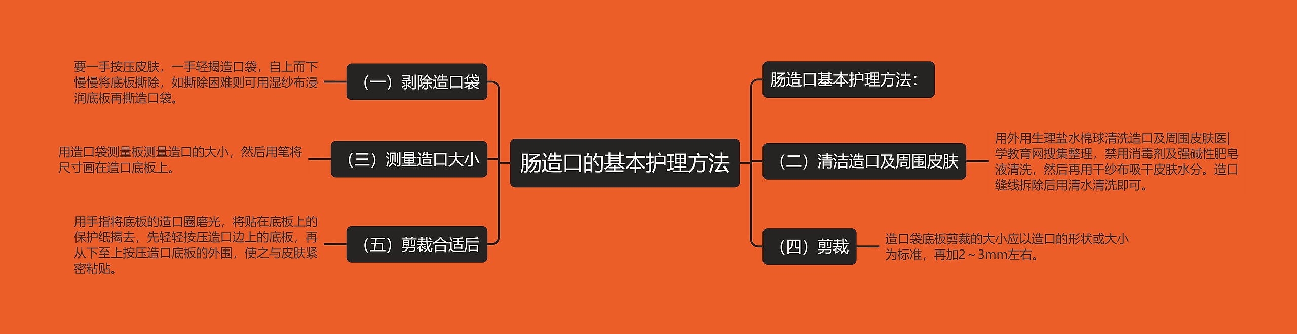 肠造口的基本护理方法