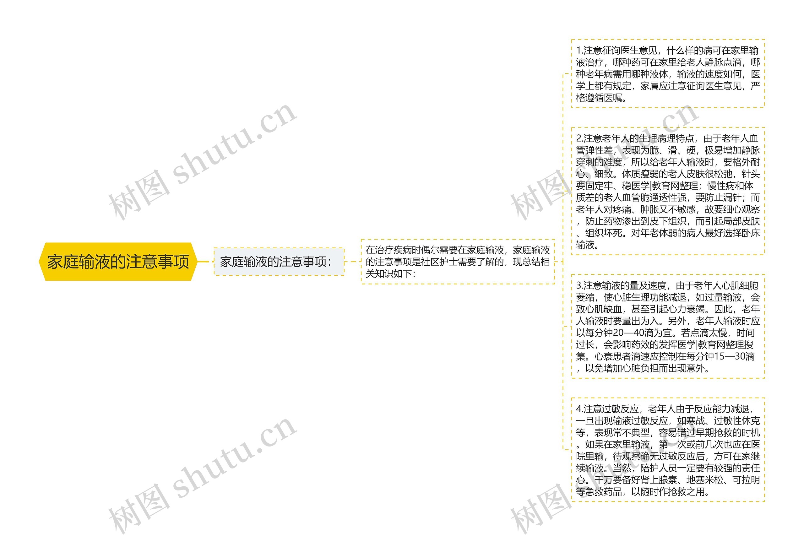 家庭输液的注意事项