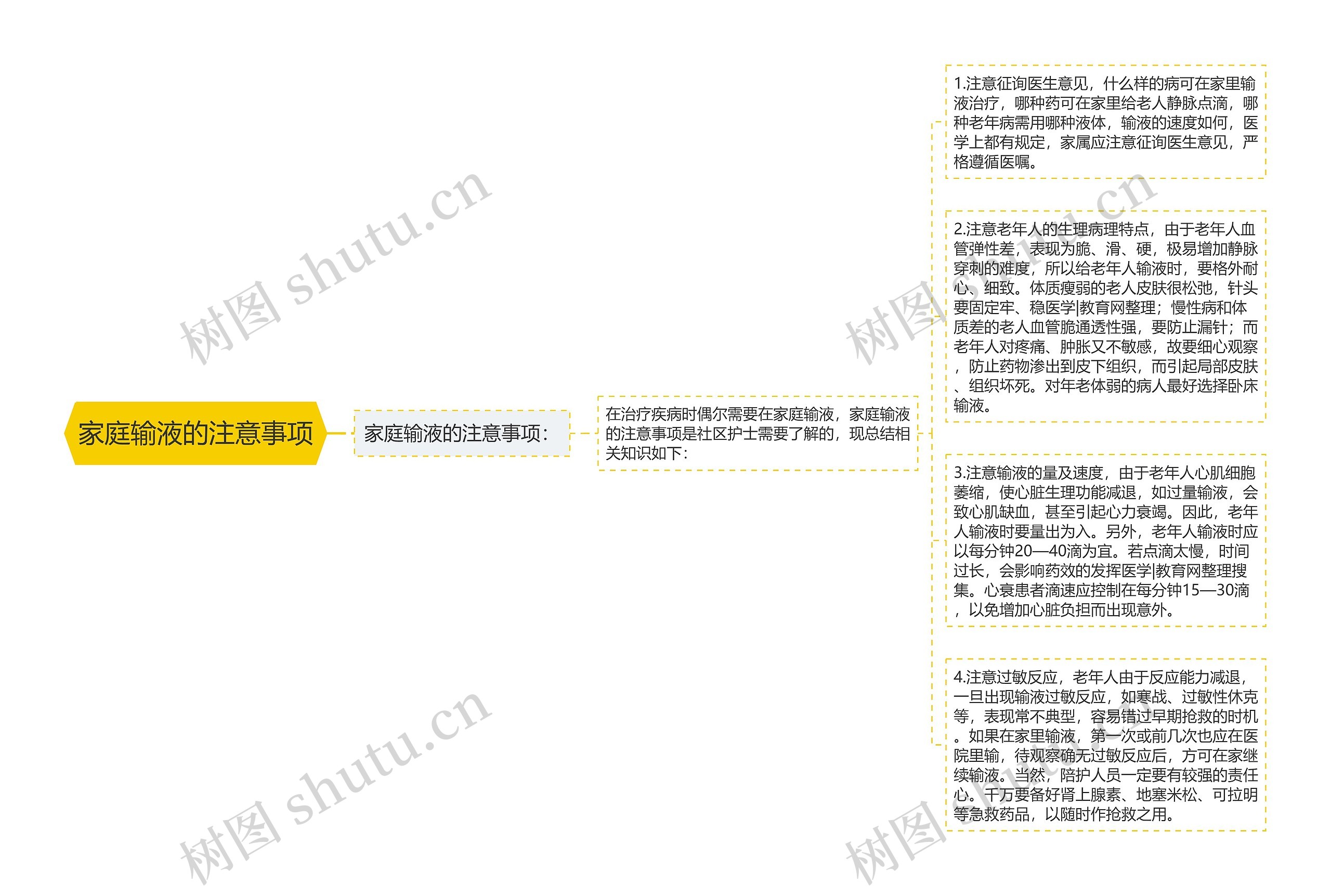 家庭输液的注意事项思维导图