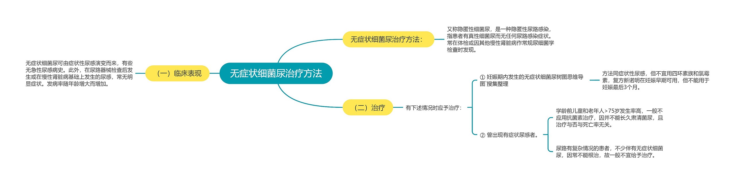 无症状细菌尿治疗方法 无症状细菌尿治疗方法