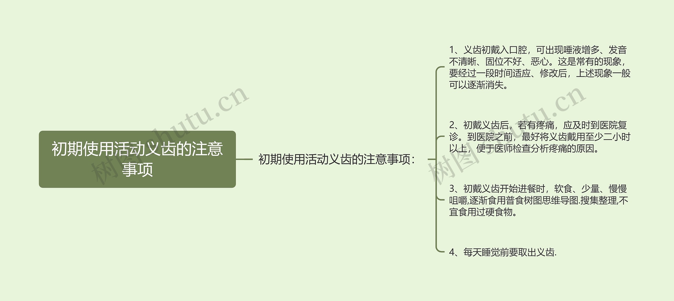 初期使用活动义齿的注意事项思维导图