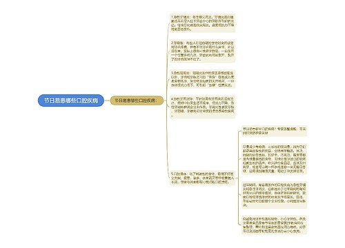 节日易患哪些口腔疾病