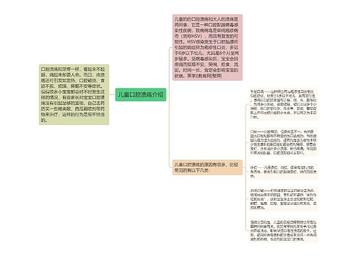 儿童口腔溃疡介绍