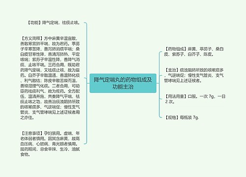 降气定喘丸的药物组成及功能主治