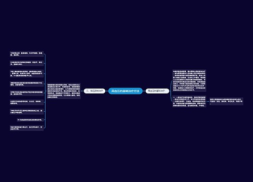 高血压的基础治疗方法