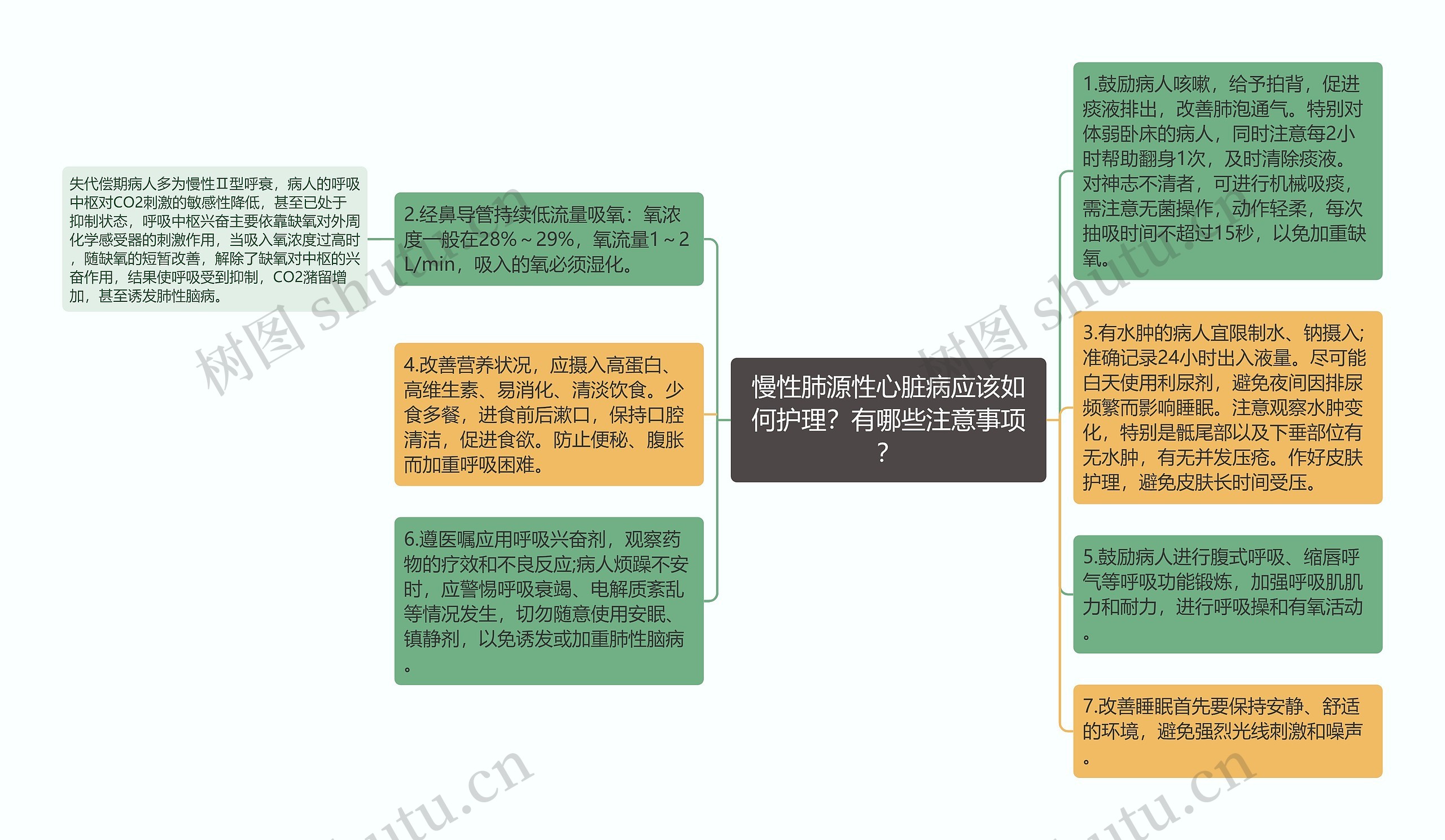 慢性肺源性心脏病应该如何护理？有哪些注意事项？