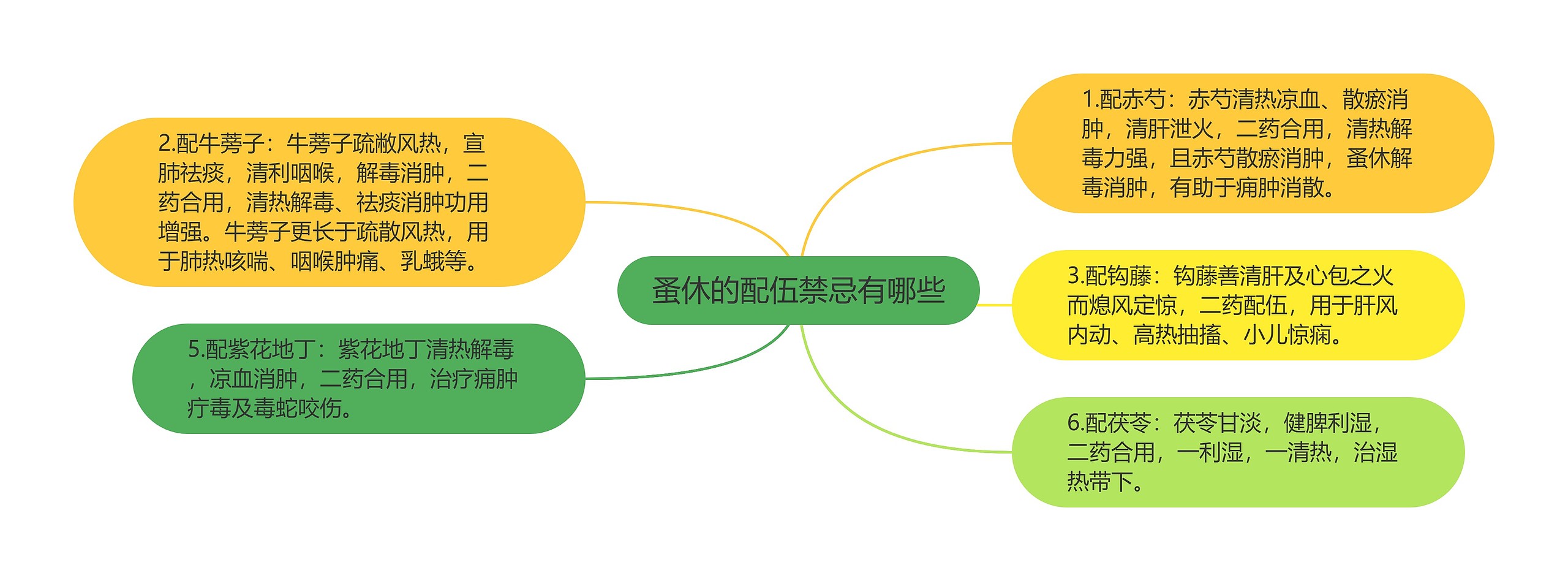 蚤休的配伍禁忌有哪些思维导图