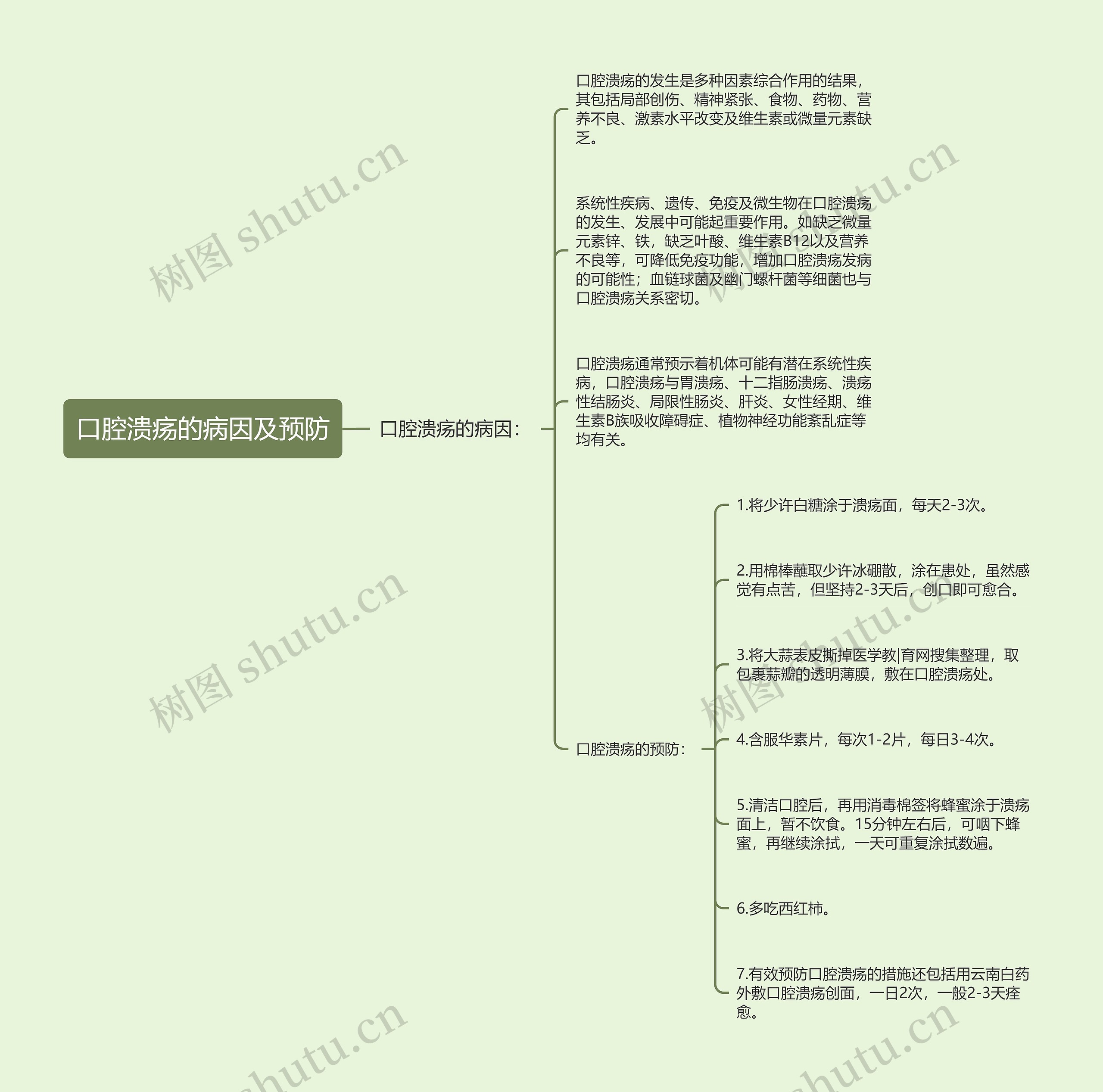 口腔溃疡的病因及预防思维导图