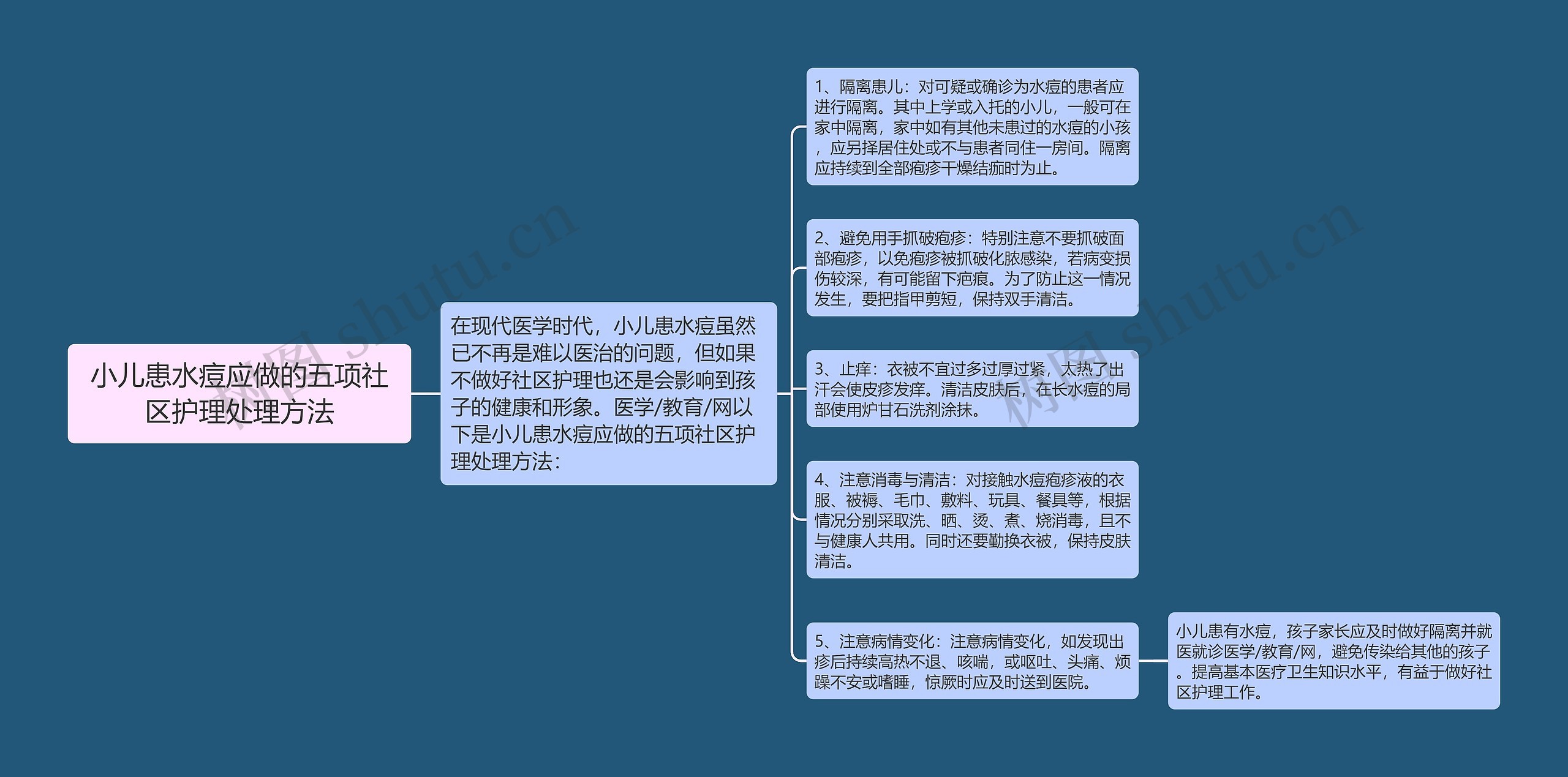 小儿患水痘应做的五项社区护理处理方法 小儿患水痘应做的五项社区护理处理方法