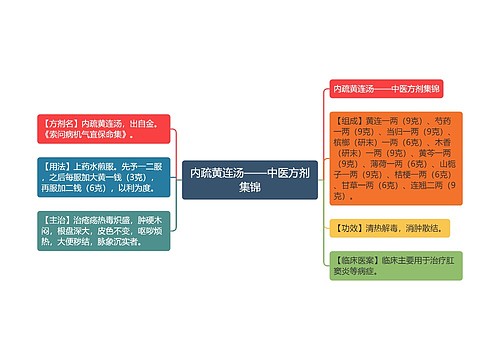 内疏黄连汤——中医方剂集锦