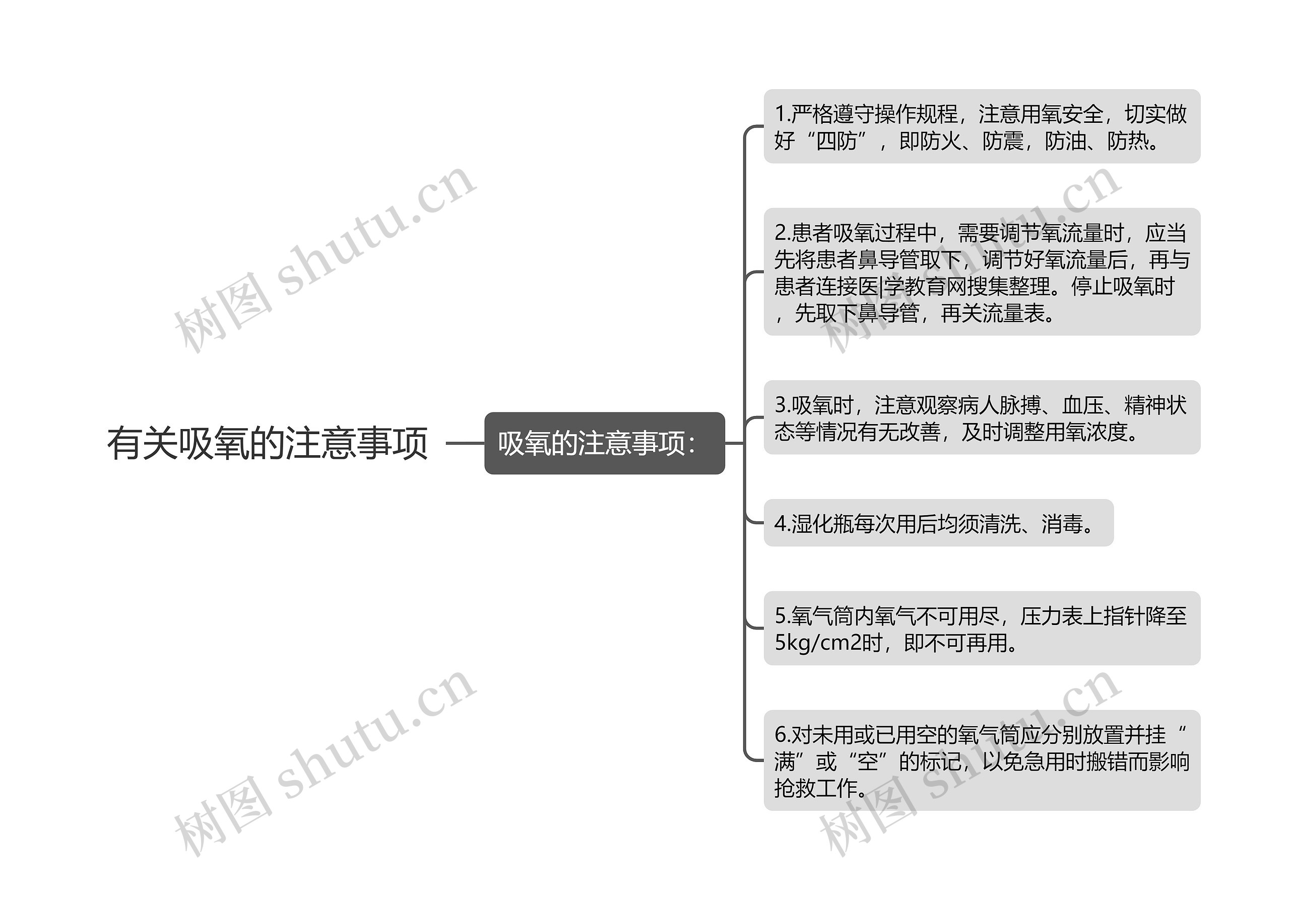 有关吸氧的注意事项思维导图