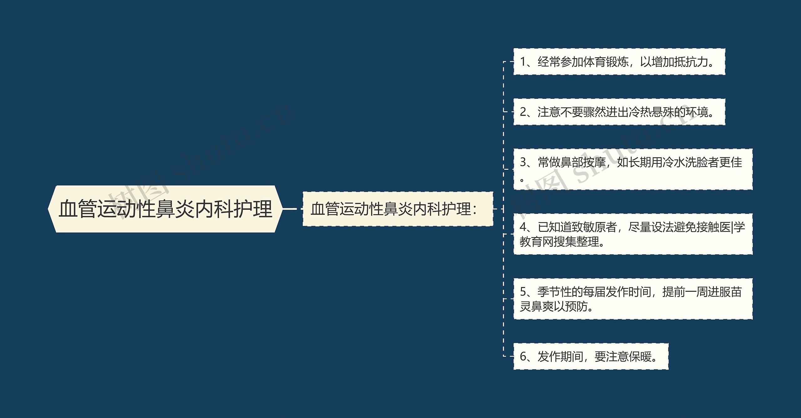 血管运动性鼻炎内科护理