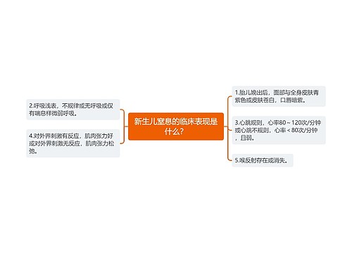 新生儿窒息的临床表现是什么？