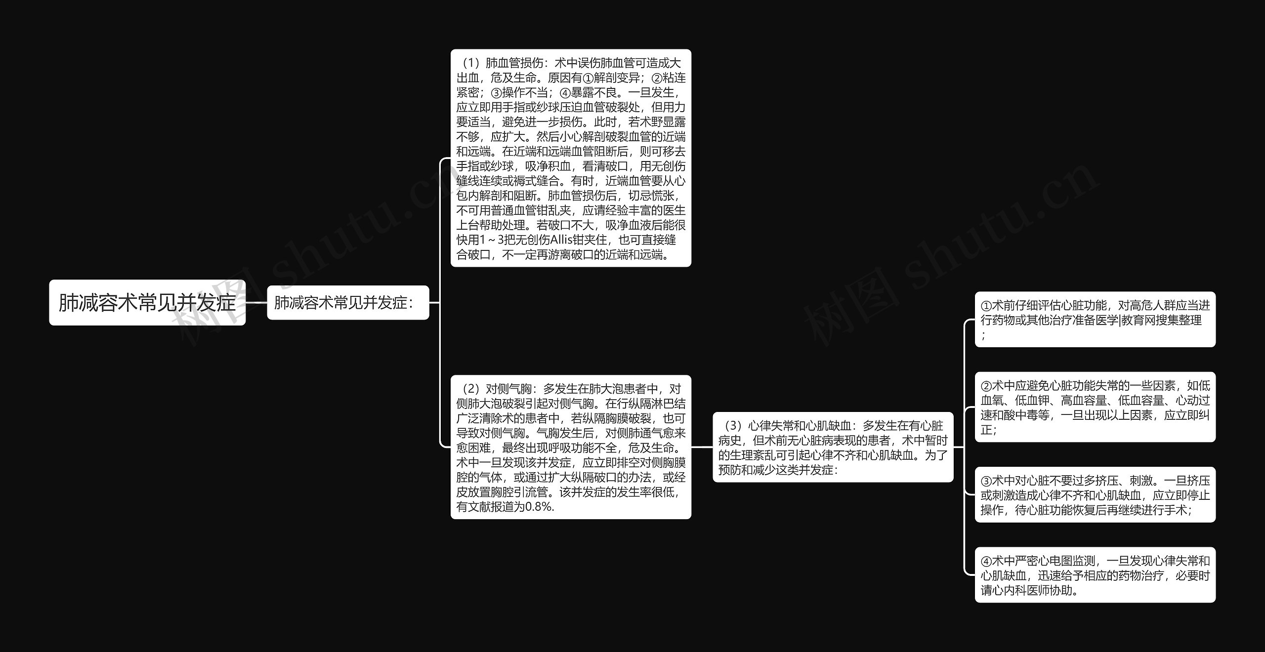 肺减容术常见并发症思维导图