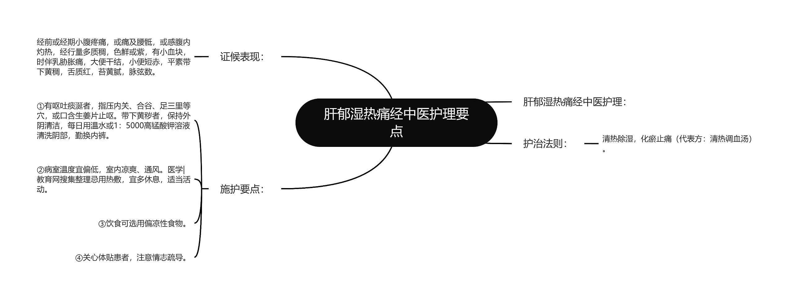 肝郁湿热痛经中医护理要点