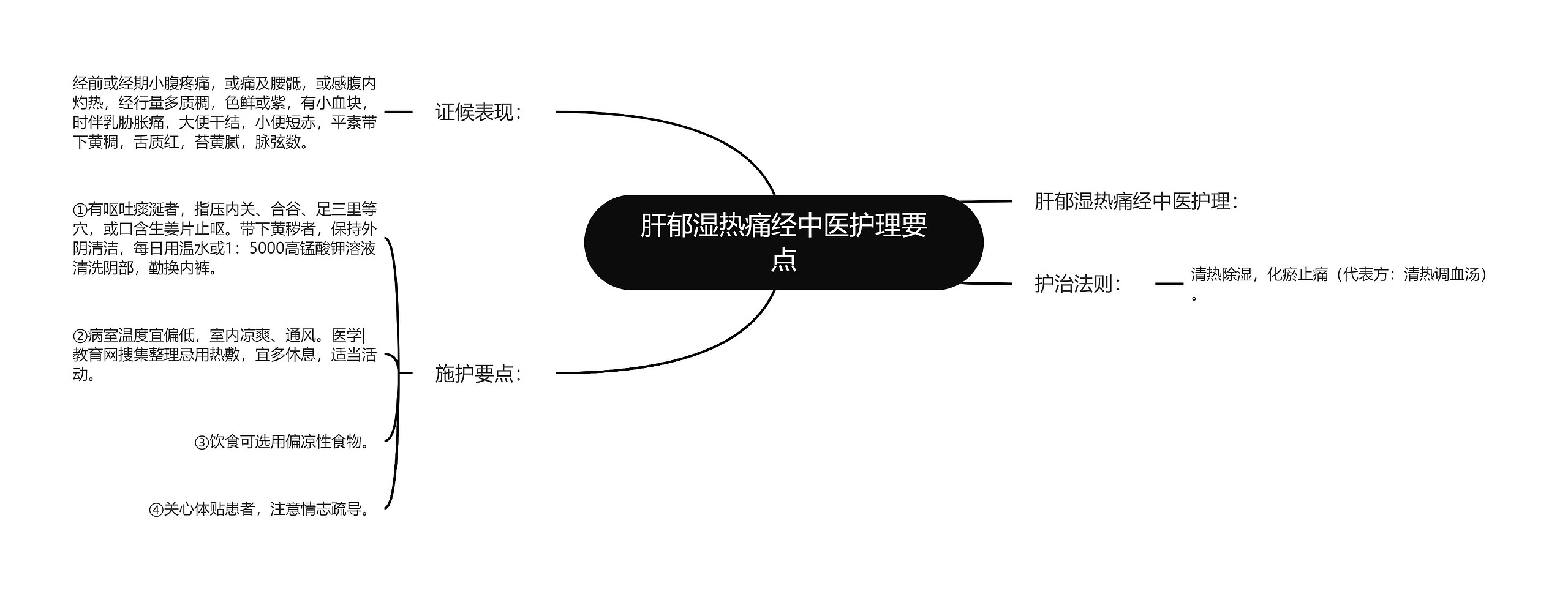 肝郁湿热痛经中医护理要点