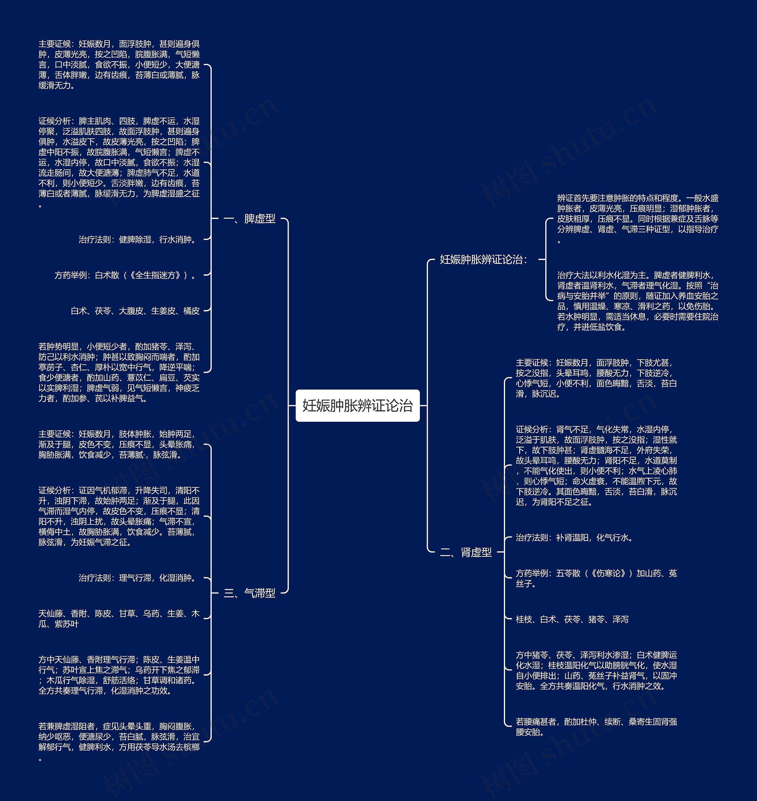 妊娠肿胀辨证论治 妊娠肿胀辨证论治