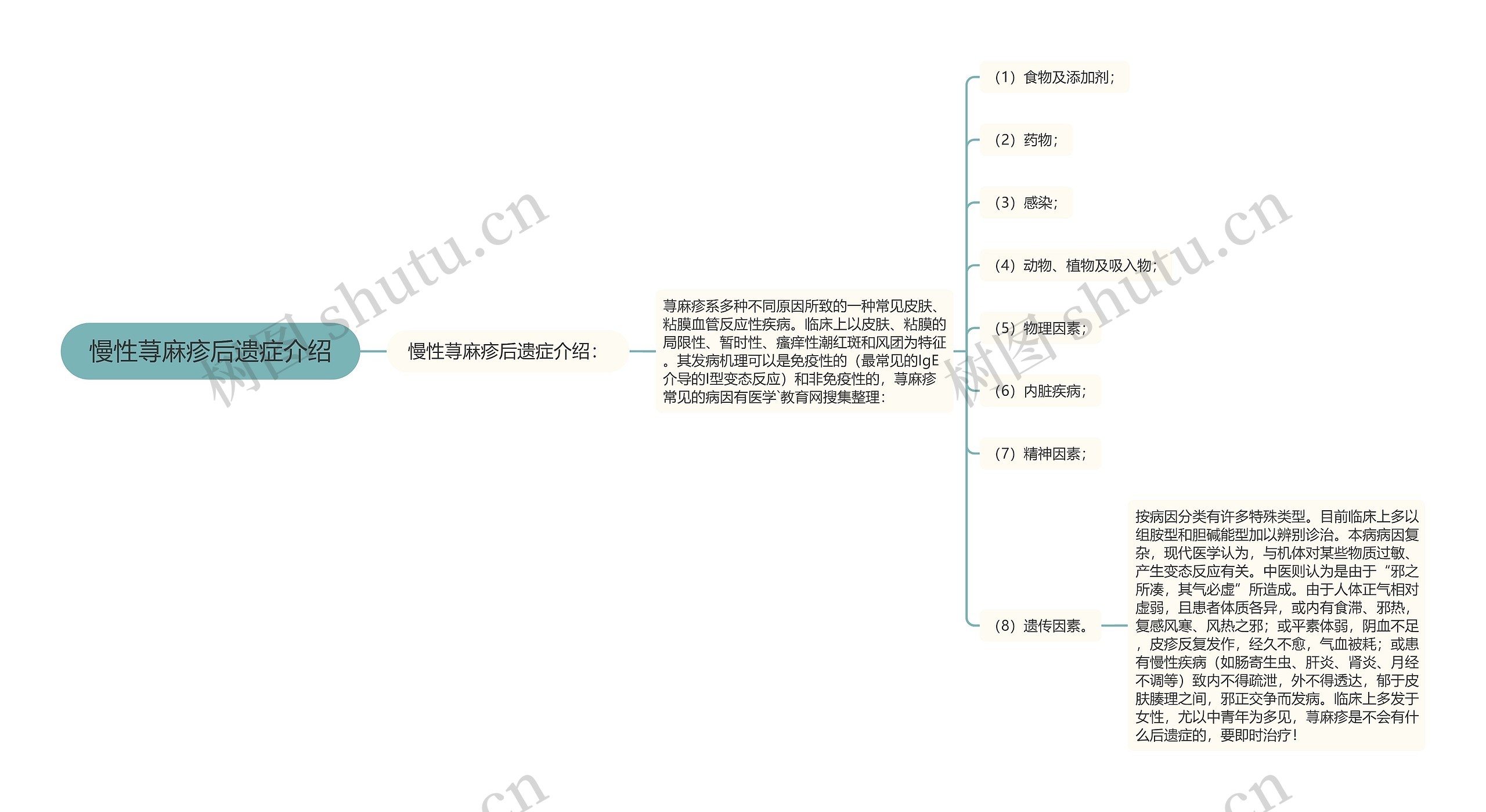 慢性荨麻疹后遗症介绍