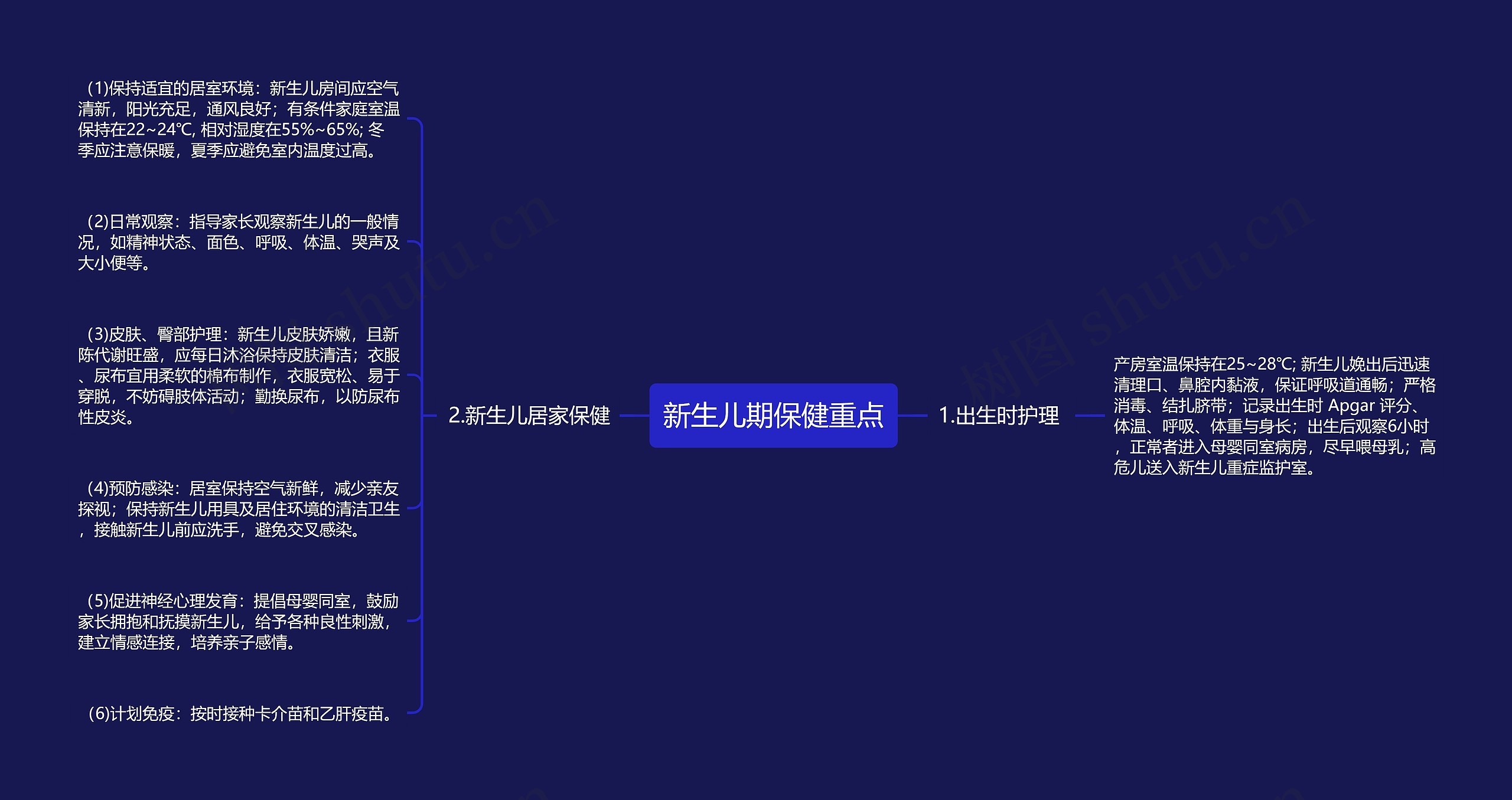 新生儿期保健重点