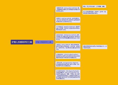 护理人员绩效评价工具