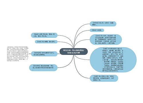 常见方剂--泻心汤的用法/功效/主治/方解