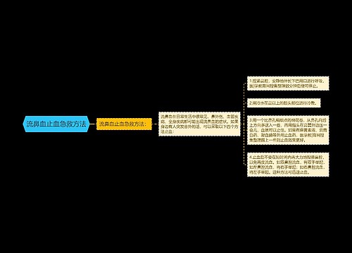 流鼻血止血急救方法