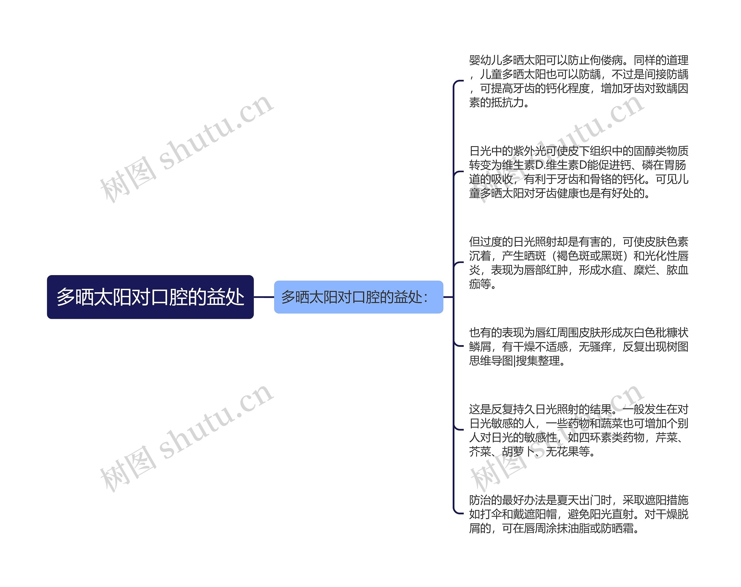 多晒太阳对口腔的益处思维导图