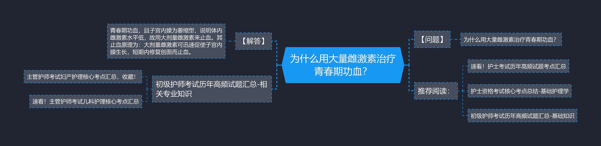 为什么用大量雌激素治疗青春期功血？思维导图