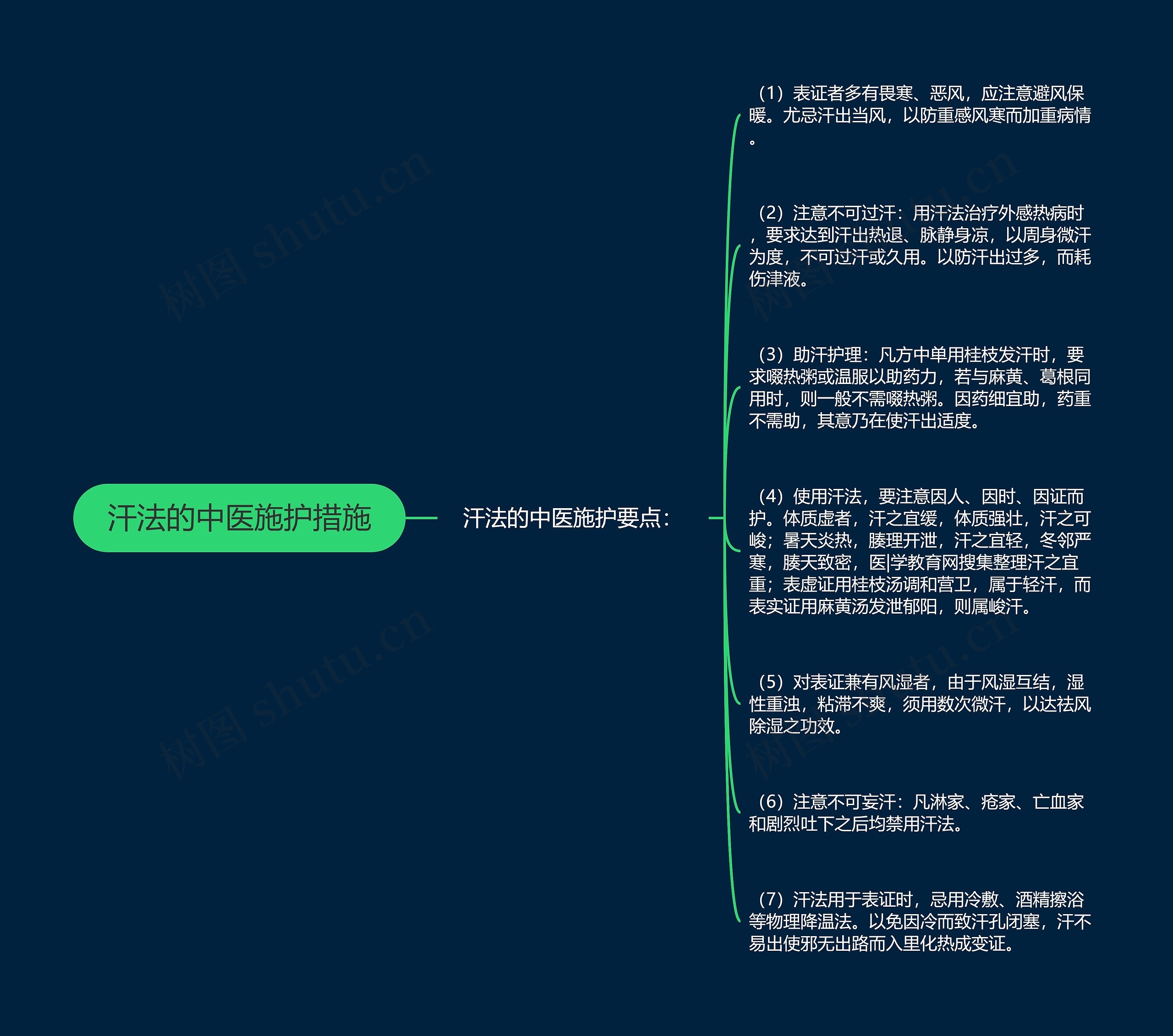 汗法的中医施护措施思维导图