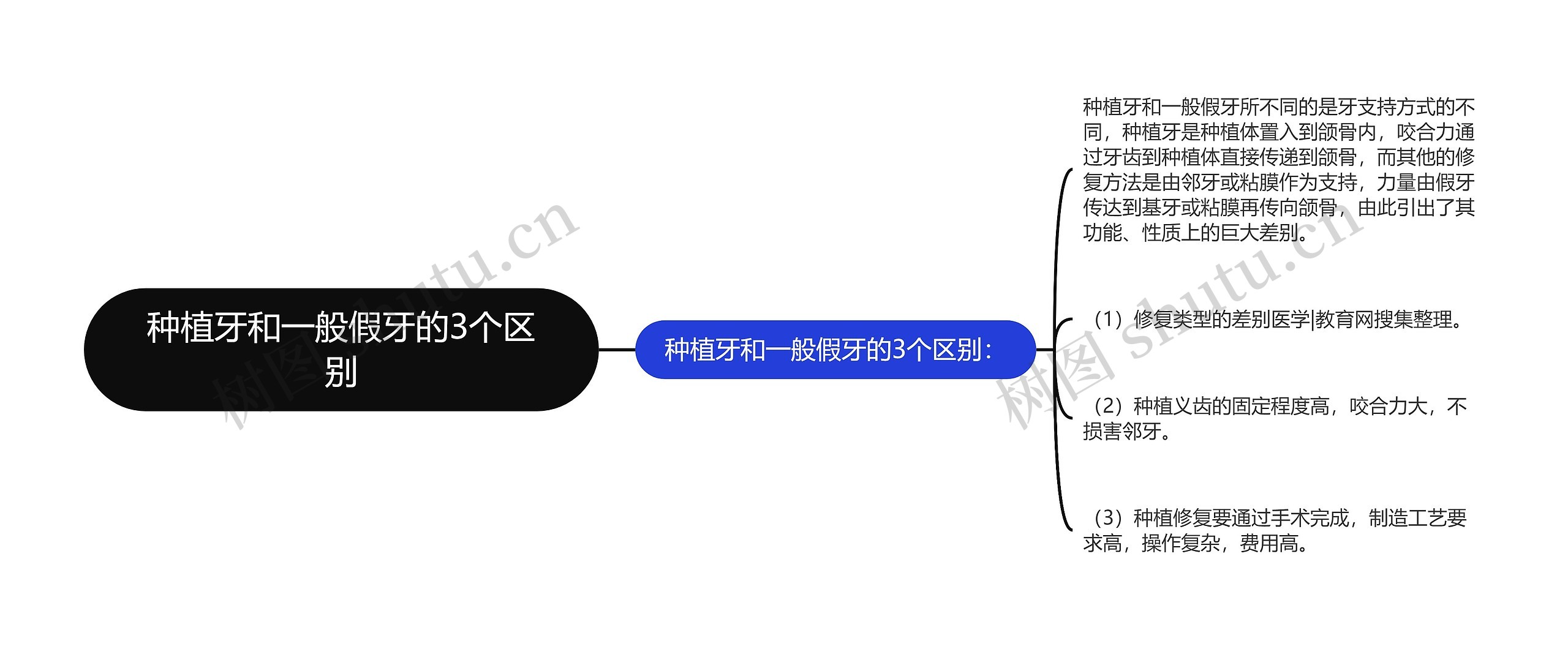 种植牙和一般假牙的3个区别