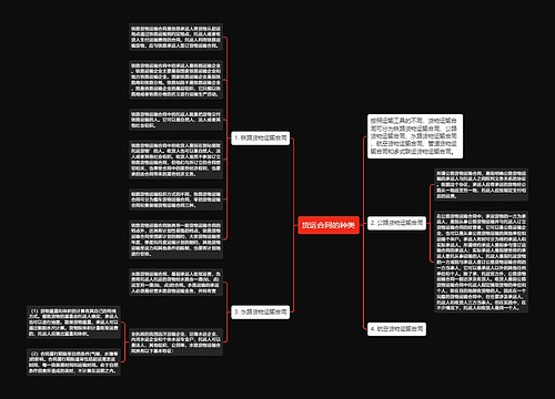 货运合同的种类