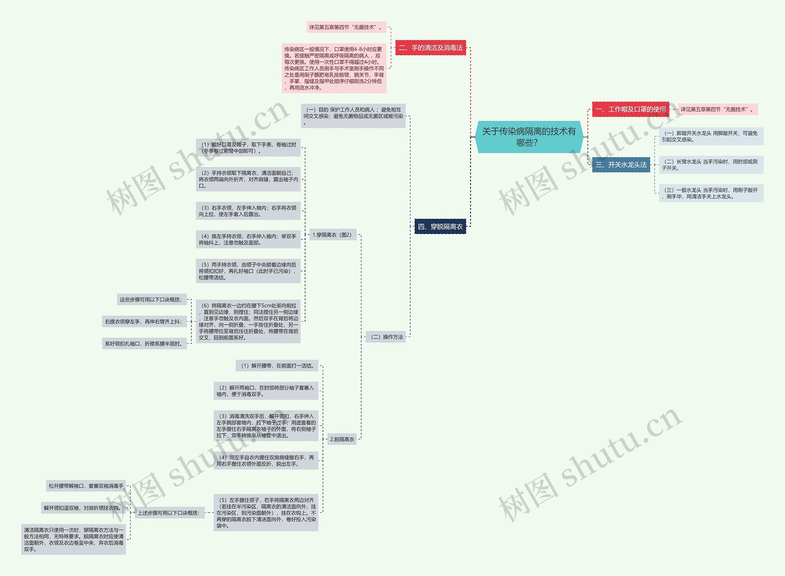 关于传染病隔离的技术有哪些? 关于传染病隔离的技术有哪些?