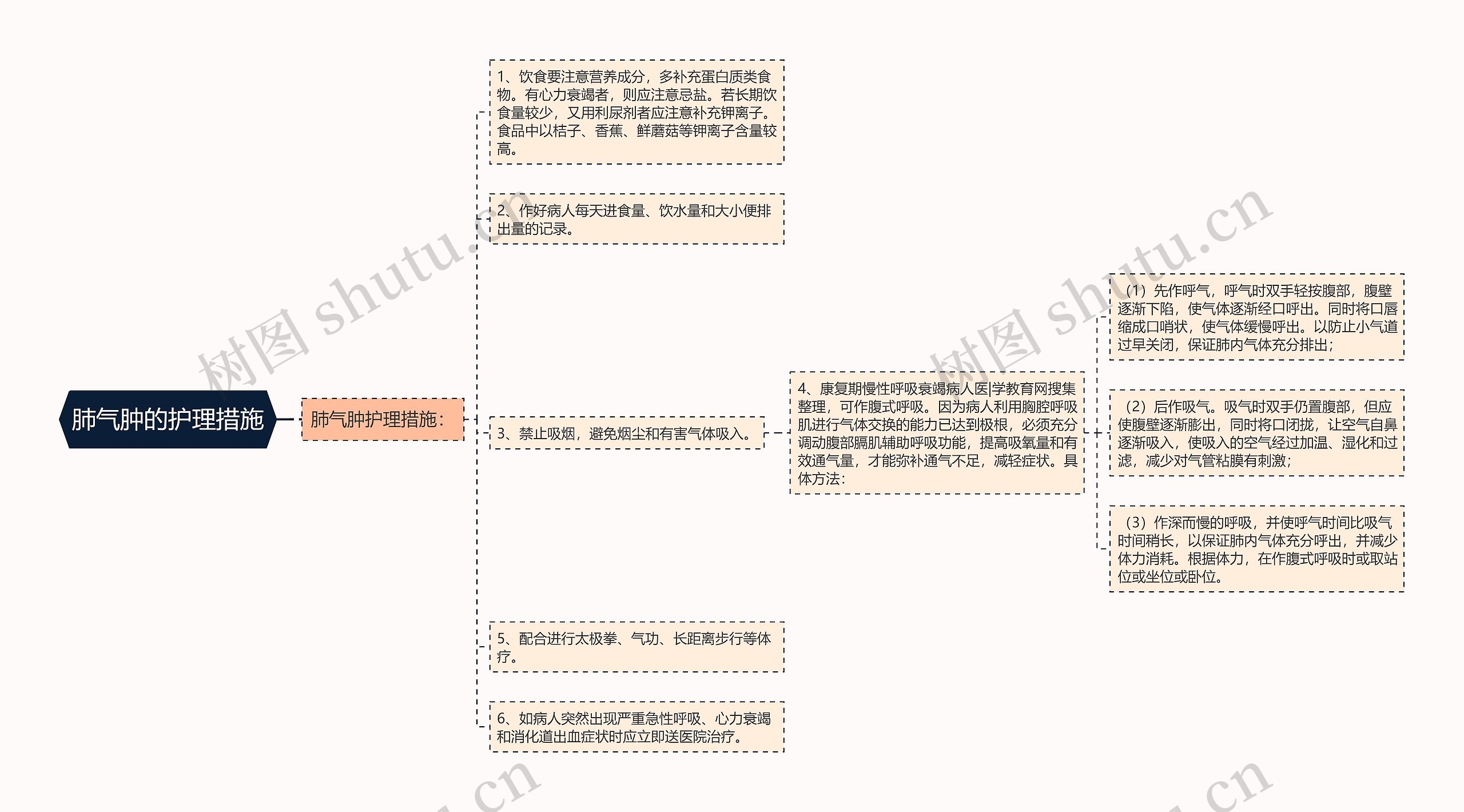 肺气肿的护理措施 肺气肿的护理措施