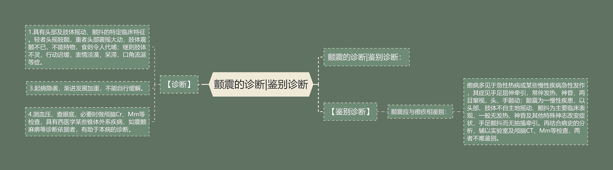 颤震的诊断|鉴别诊断 颤震的诊断|鉴别诊断