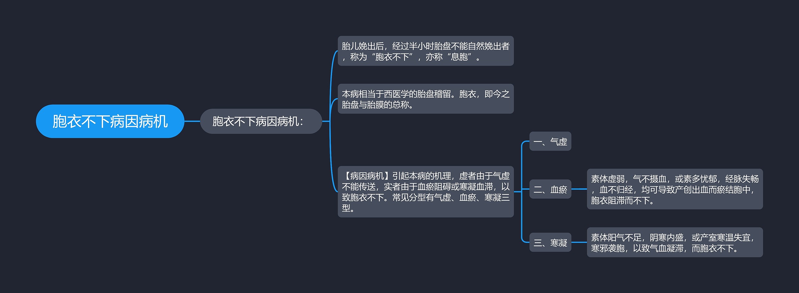 胞衣不下病因病机 胞衣不下病因病机